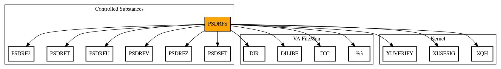 Call Graph