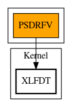 Call Graph