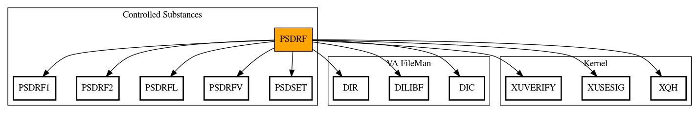 Call Graph