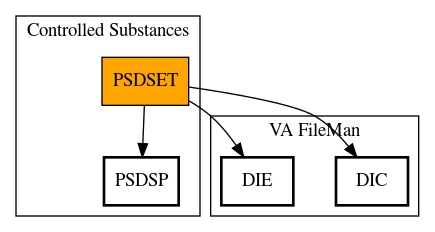 Call Graph