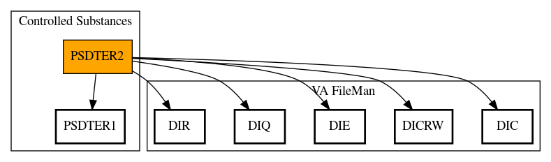 Call Graph