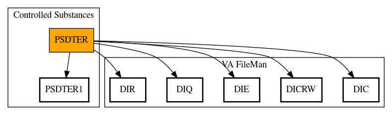 Call Graph