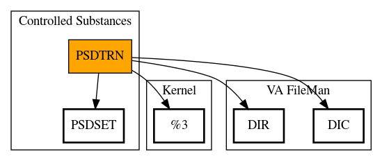 Call Graph