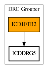 Call Graph