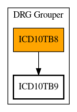 Call Graph