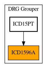 Caller Graph