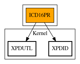 Call Graph