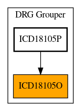 Caller Graph