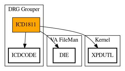 Call Graph