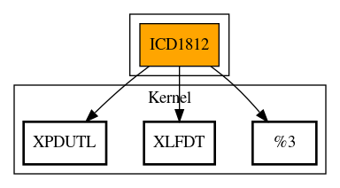 Call Graph