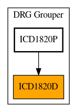 Caller Graph