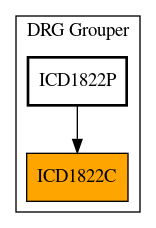 Caller Graph