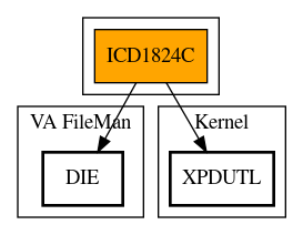 Call Graph