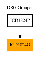 Caller Graph