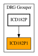 Caller Graph