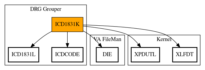 Call Graph