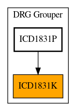 Caller Graph