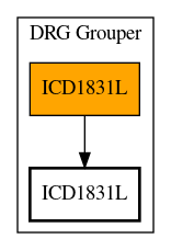 Call Graph