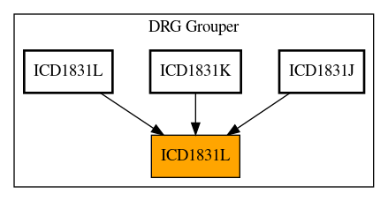 Caller Graph