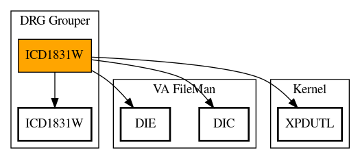 Call Graph