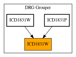 Caller Graph