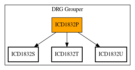 Call Graph