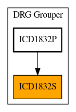 Caller Graph