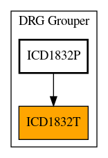 Caller Graph