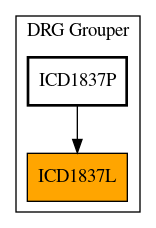 Caller Graph