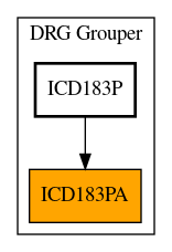 Caller Graph