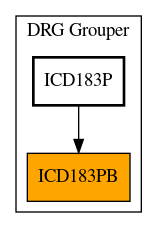 Caller Graph