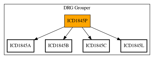 Call Graph