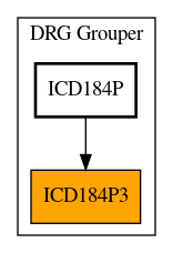 Caller Graph