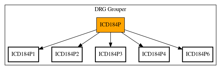 Call Graph