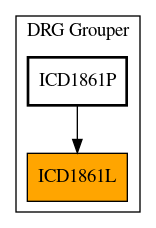 Caller Graph