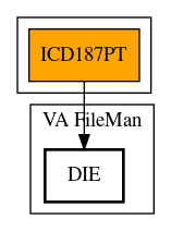 Call Graph