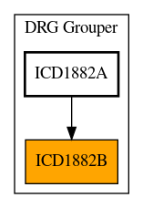 Caller Graph