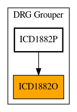 Caller Graph