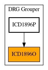 Caller Graph