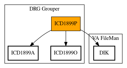 Call Graph