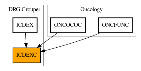 Caller Graph