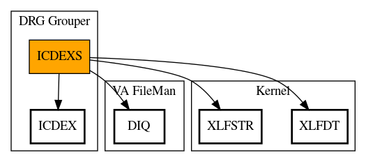 Call Graph