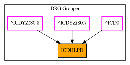 Caller Graph