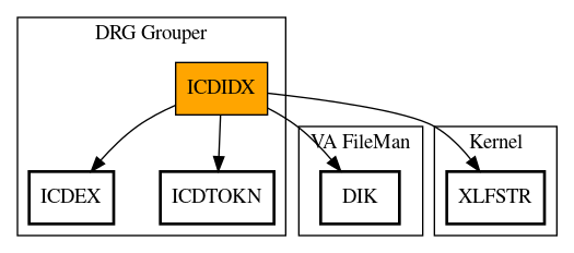 Call Graph