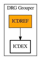 Call Graph