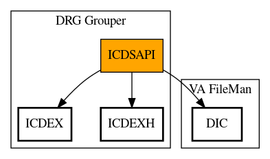 Call Graph