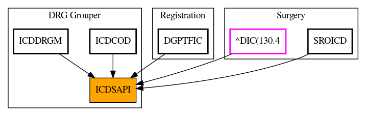 Caller Graph