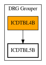 Call Graph