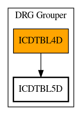 Call Graph