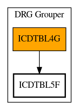 Call Graph